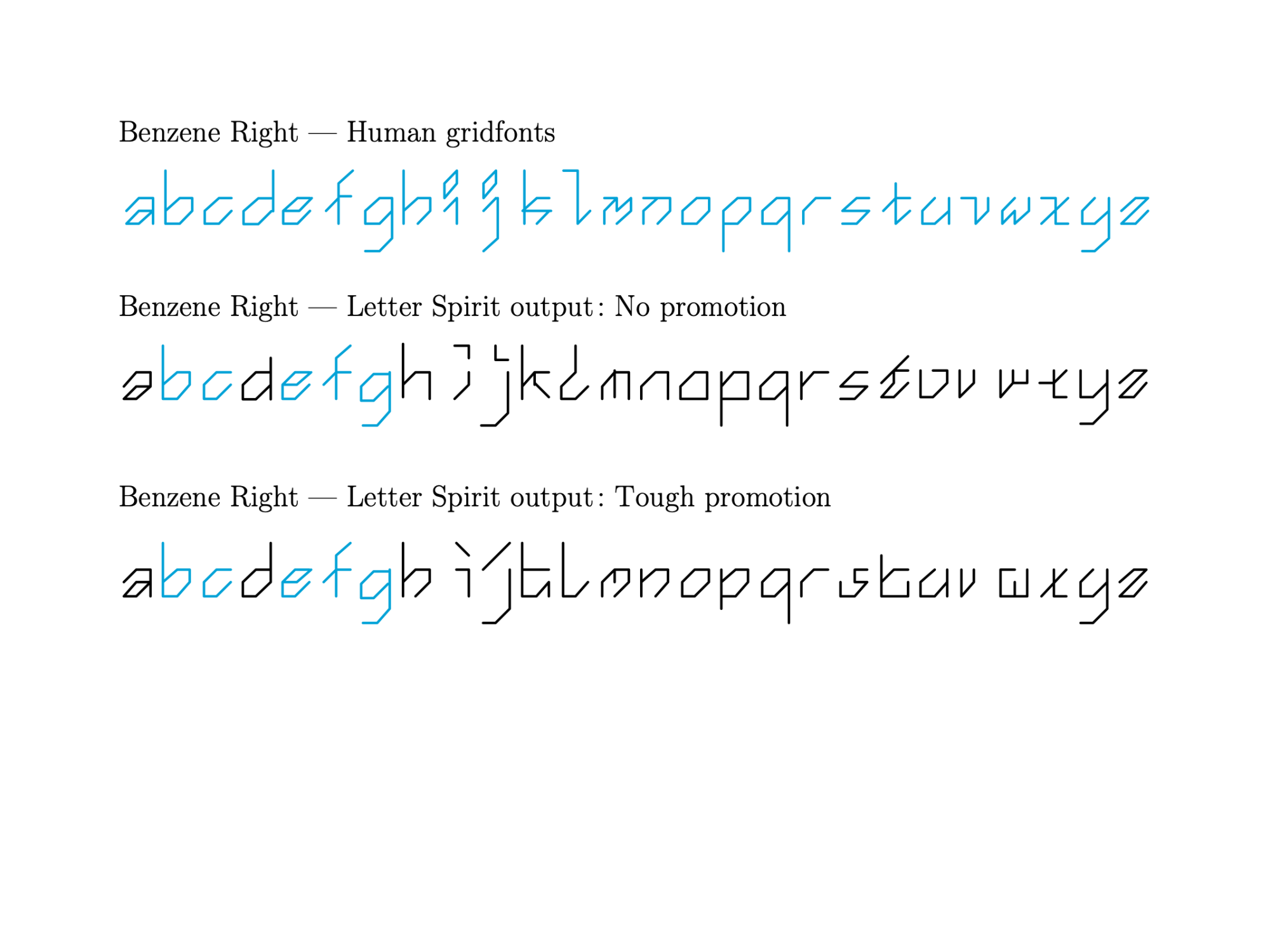 En bleu, l’alphabet Benzene dessiné par un humain. Seules quelques seed letters, en bleu, sont fournies au programme pour qu’il imagine le reste de l’alphabet, en maitnenant une cohérence stylistique et catégorique. En noir, le résultat du programme, à différentes itérations.